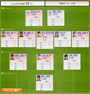 2012 J1 Week30 結果=82Fp #fansaka #ファンサカ