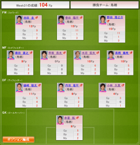 【J特】2012 J1 Week31 結果=104fp #fansaka #ファンサカ