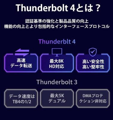 Belkin CONNECT Pro 12-in-1 Thunderbolt 4 Dock