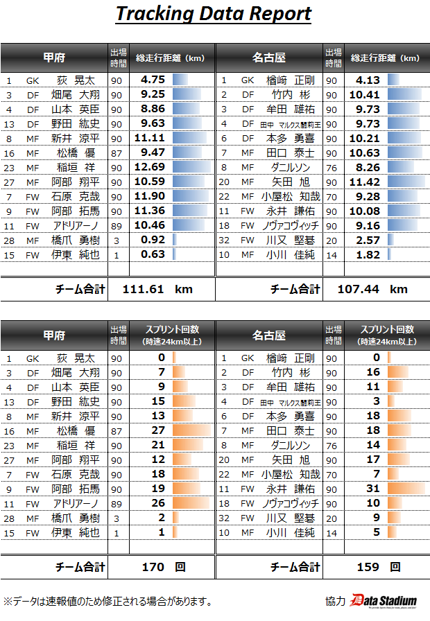 2015 J1_1st_02節 トラッキングデータ vs甲府