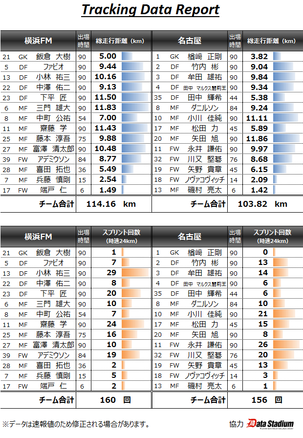 2015 J1_1st_10節 トラッキングデータ vs横浜FM(A) 0●2