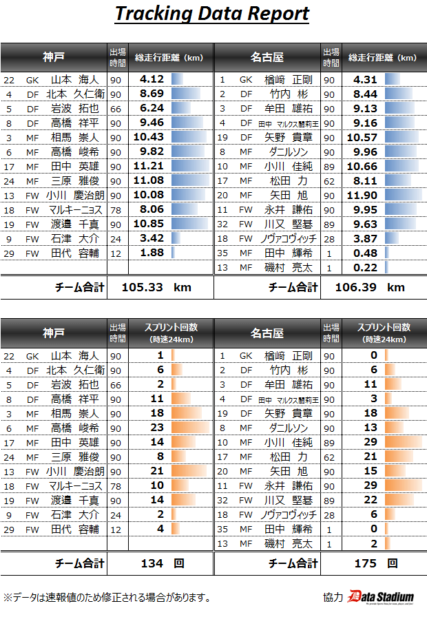 2015 J1_1st_08節 トラッキングデータ vs神戸(A) 1◯0