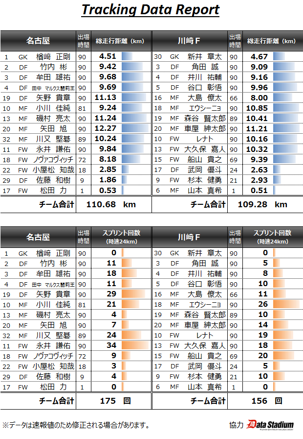 2015/05/10 J1_1st_11節 トラッキングデータ vs川崎(H) 0●1