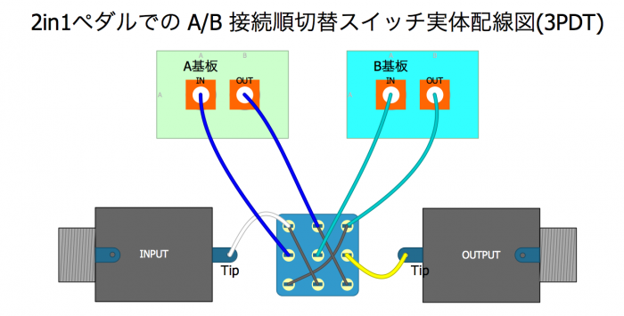 2in1ペダルでの A/B 接続順切替スイッチ 実体配線図(3PDT)